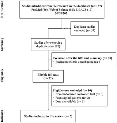 Omega-3 Fatty Acid Supplementation and Its Impact on Systemic Inflammation and Body Weight in Patients With Cancer Cachexia—A Systematic Review and Meta-Analysis